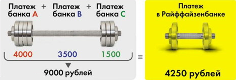 схема расчета выгоды в РБ