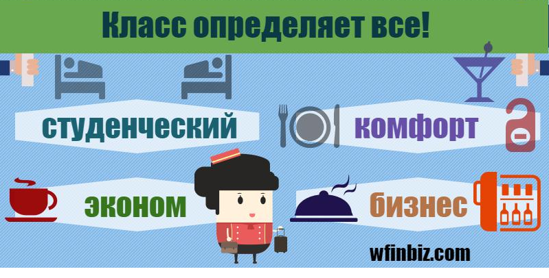 Класс гостиницы и уровень сервиса