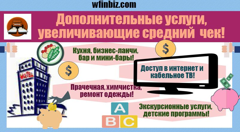Услуги в гостинице 