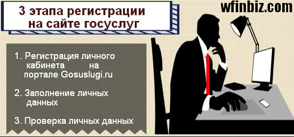 Регистрация на сайте госуслуг