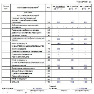 Бухгалтерский баланс в 2018 году