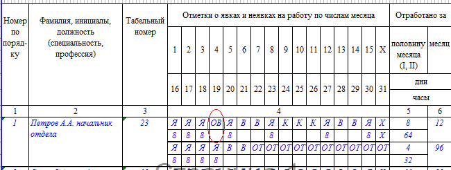 Оформление дней отгулов в табеле учета Т-12 и Т-13